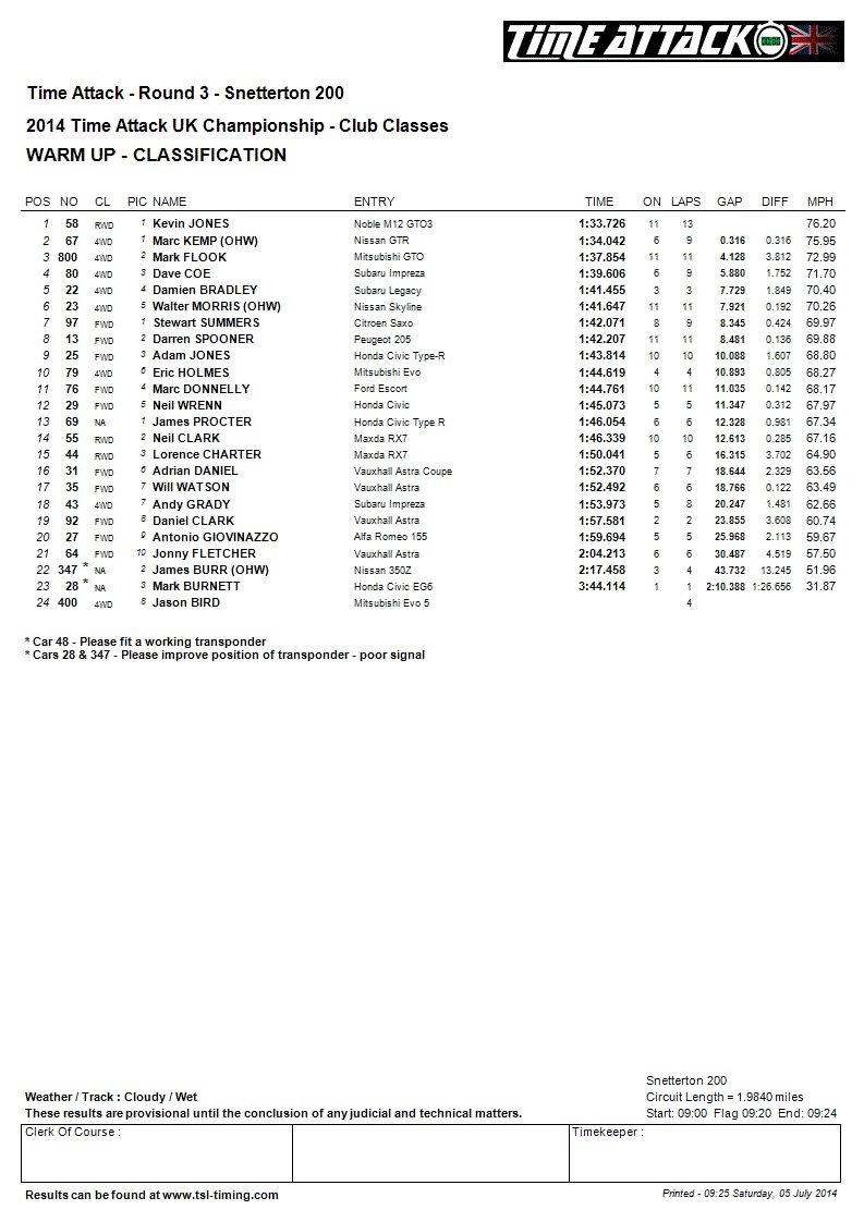 Round 3 Live Timing Updates – Time Attack®