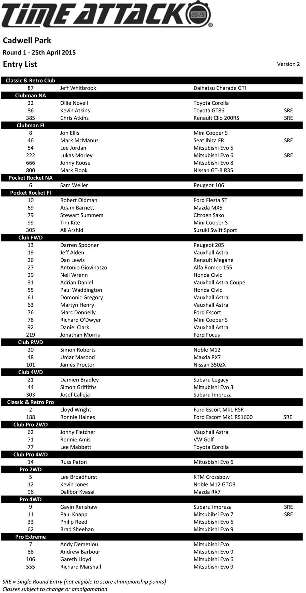 Round 1 Driver Entry List Time Attack It s Not Racing It s Time 