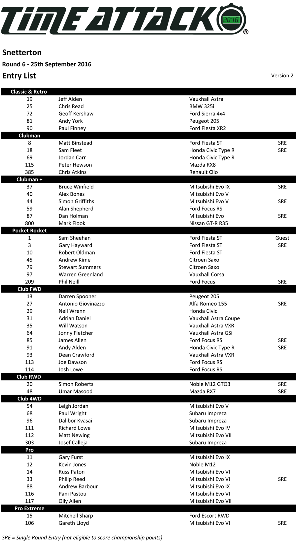 round-6-entry-list1